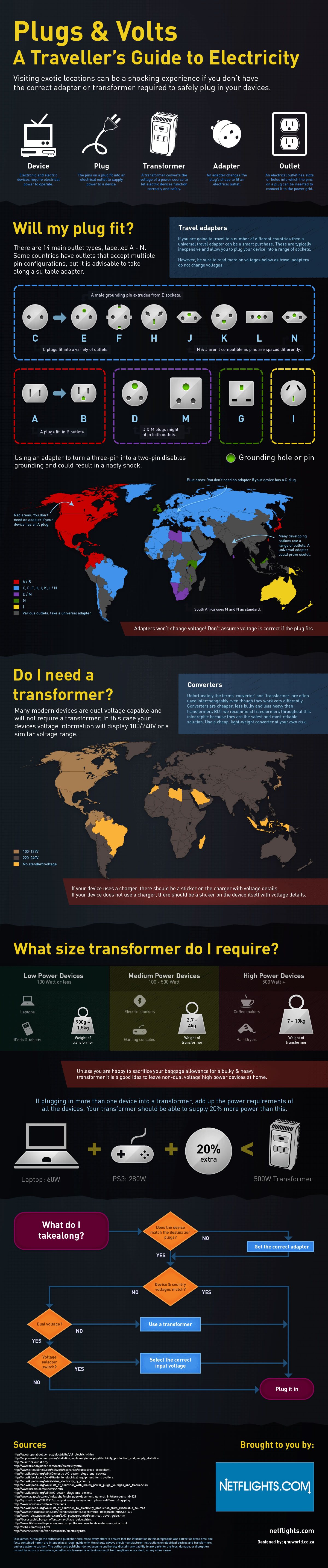 plugs-and-volts-infographic