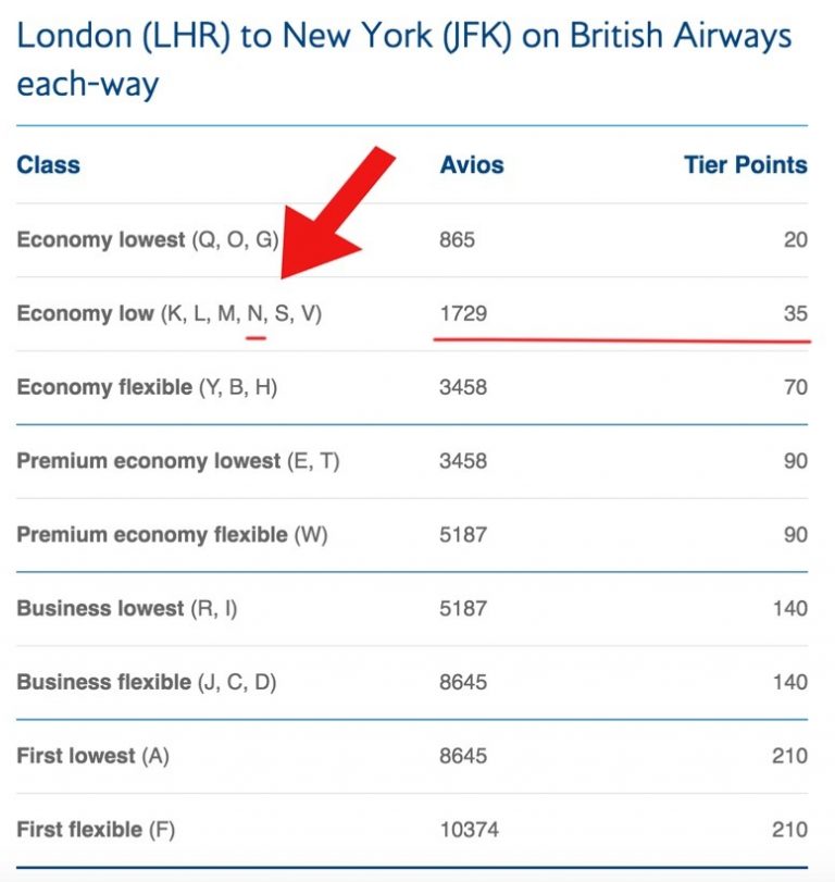 Frequent flyer programme review part 1 Oneworld Netflights Blog