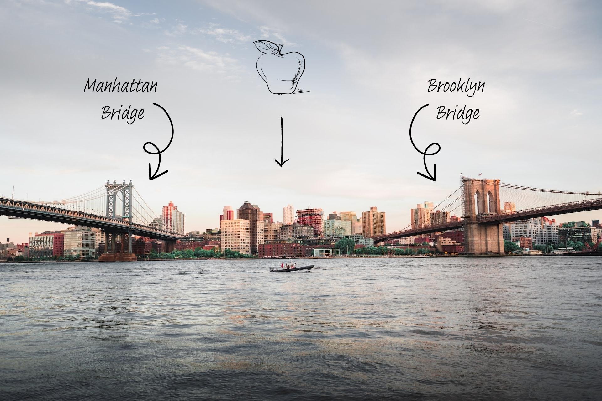 An image of Manhattan and Brooklyn Bridge leading into the city.
