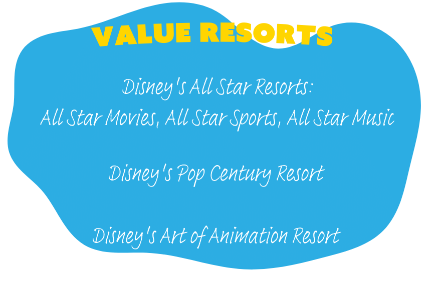 Value, moderate and deluxe Disney World resorts explained Netflights